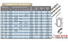 Corrente Soldada